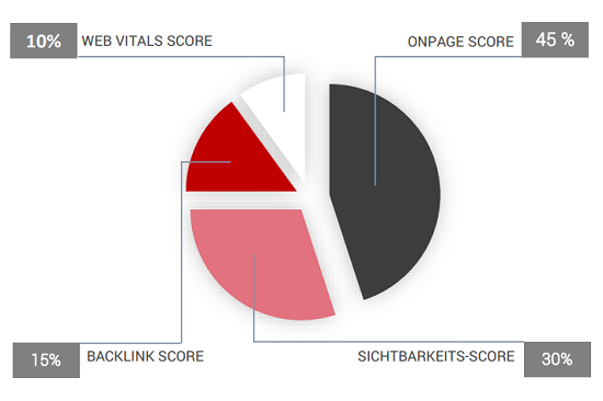 onpage score checker